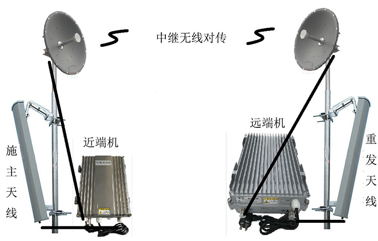 融安智能无线拉远移频中继直放站近端机远端机
